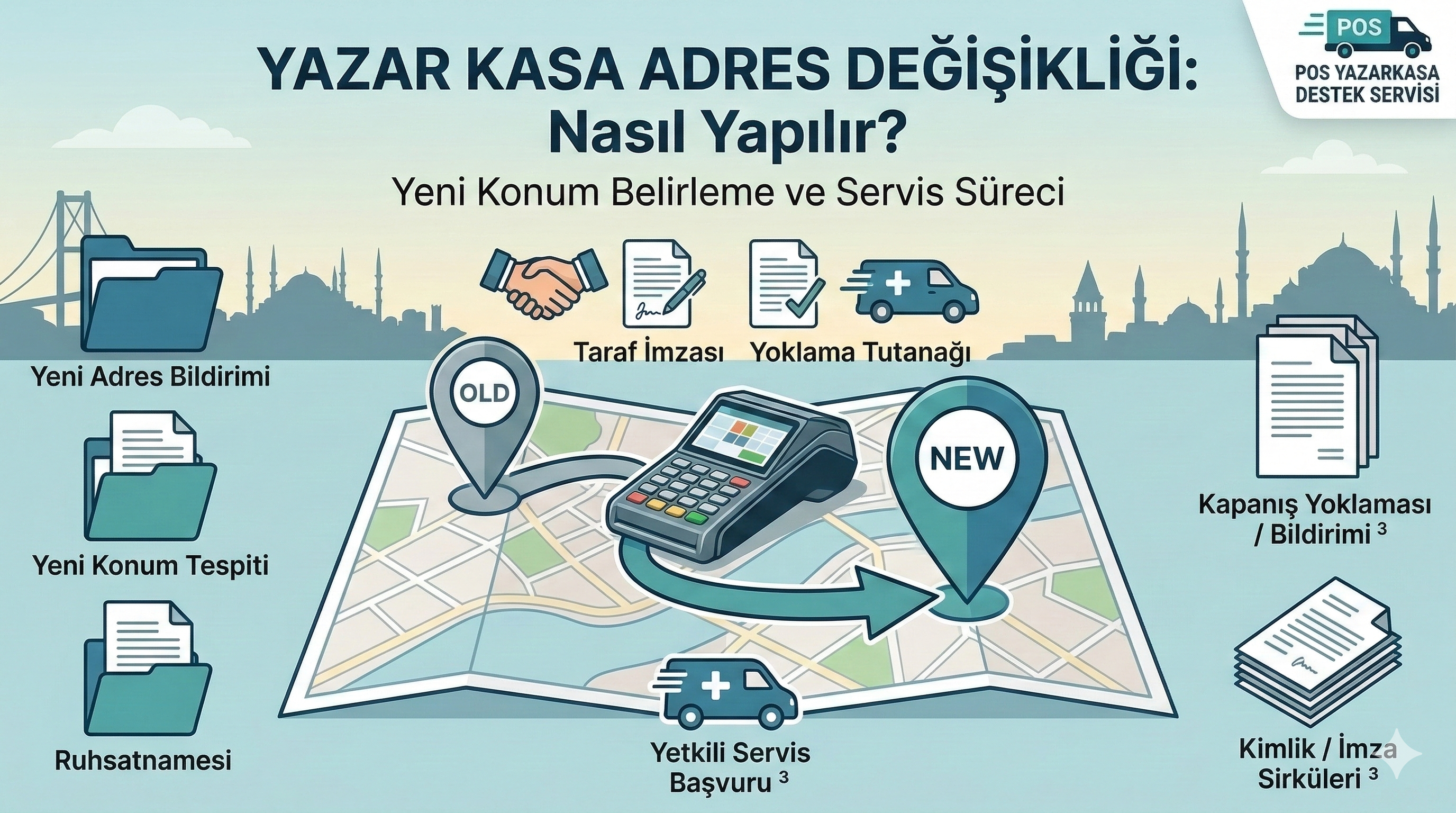 İş Yeri Taşınmalarında Yazar Kasa Adres Değişikliği Nasıl Yapılır? Yazarkasa Bilgi Rehberi